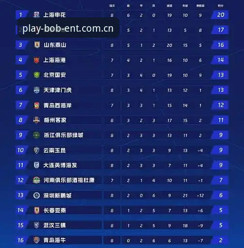 bob娱乐官方地址怎么下载 中国足协第三批禁足名单公布,如何通过bob体育平台了解足坛反腐最新进展?