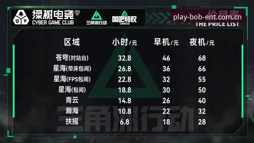 bob娱乐电竞项目 bob体育平台电竞项目详解:从数据看竞技新体验